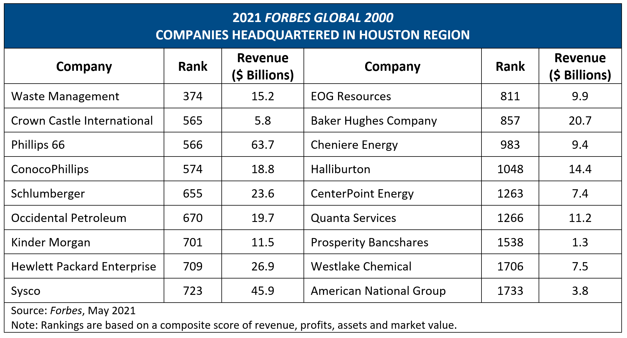 2021 Forbes Global 2000