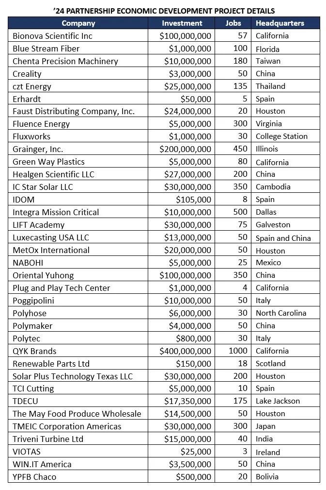 2024 Partnership_11zon
