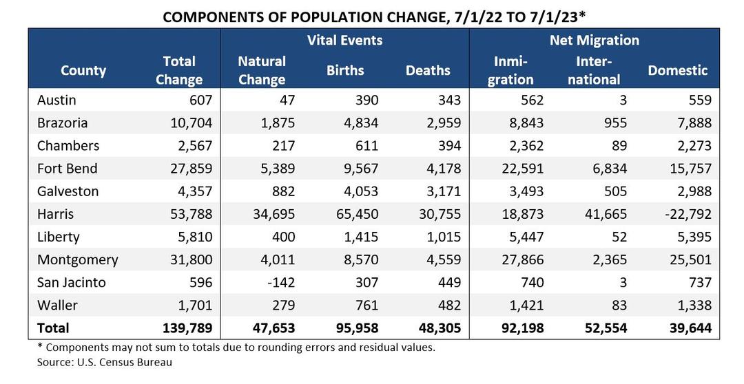 Components of Population Change_2