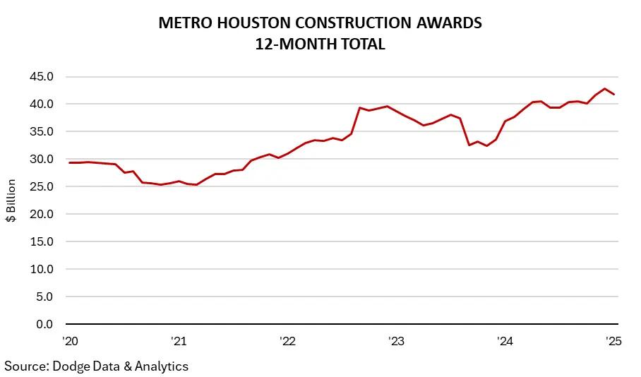 metro-houston