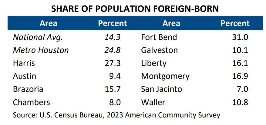 share of the population
