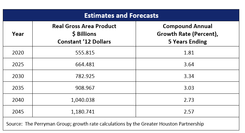 Gross Area Product_Data