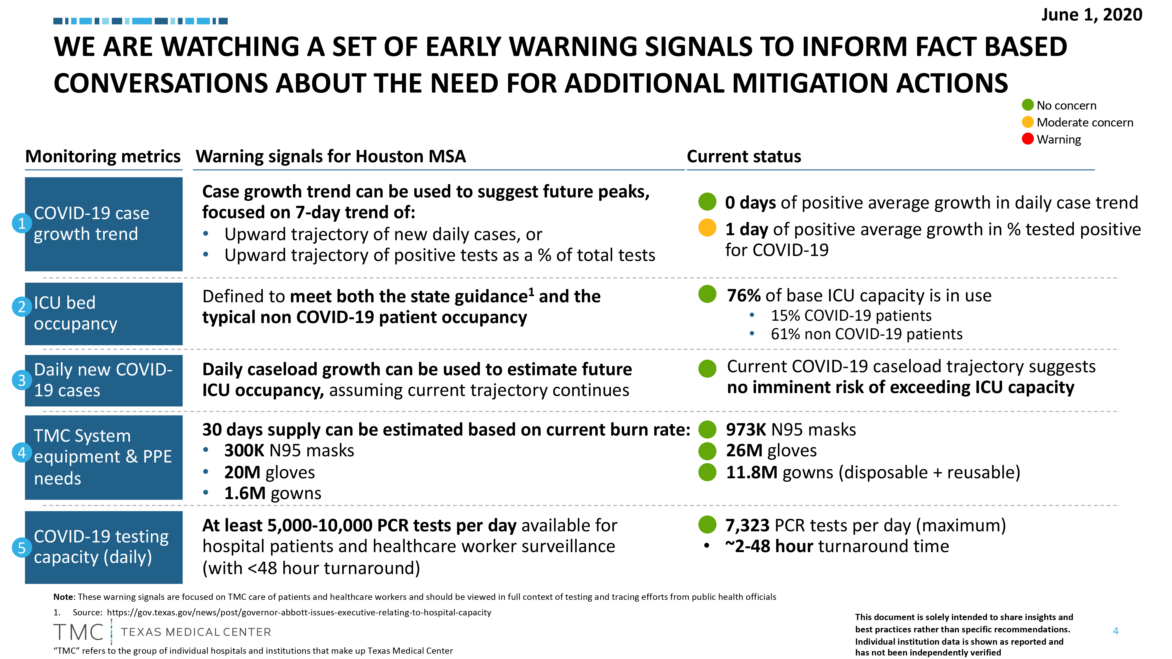 Early Warning Signals 6-2-20.png