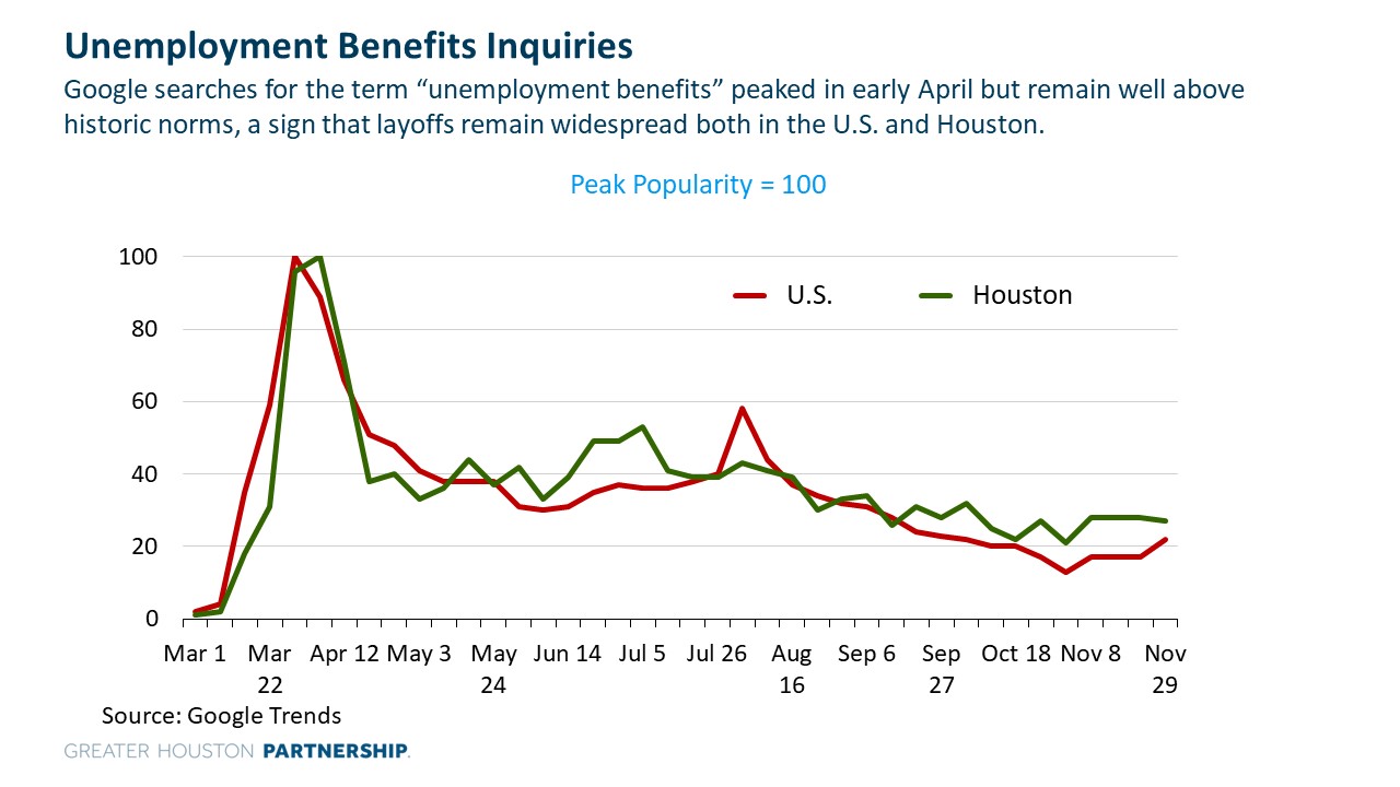 Google Searches for Unemployment Benefits.jpg