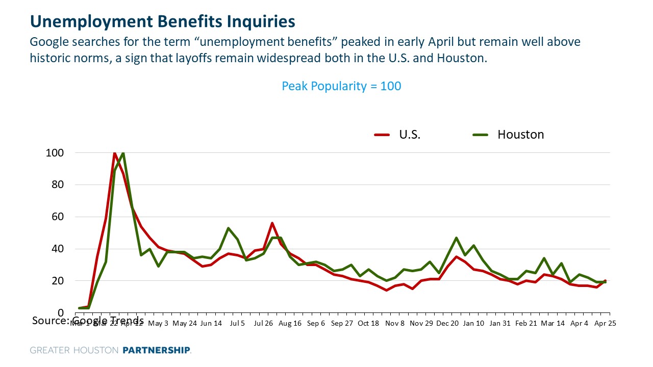 Google Searches for Unemployment Benefits.jpg