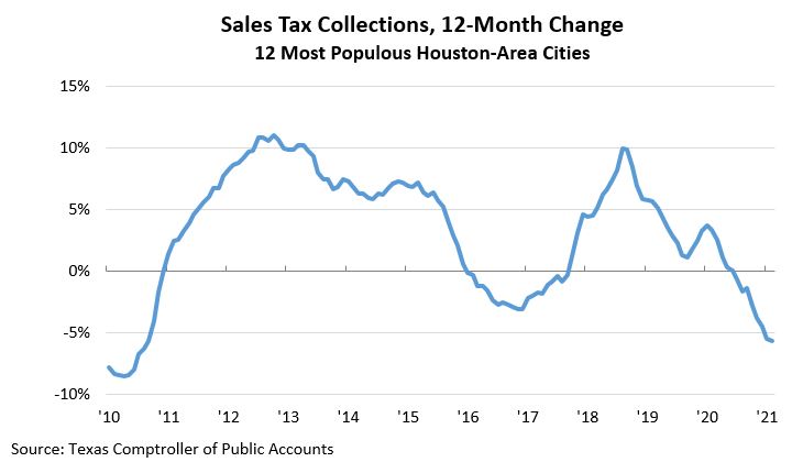 KEI Sales Tax Chart 1 Feb 21