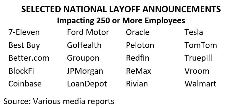 Selected National Layoff Announcements