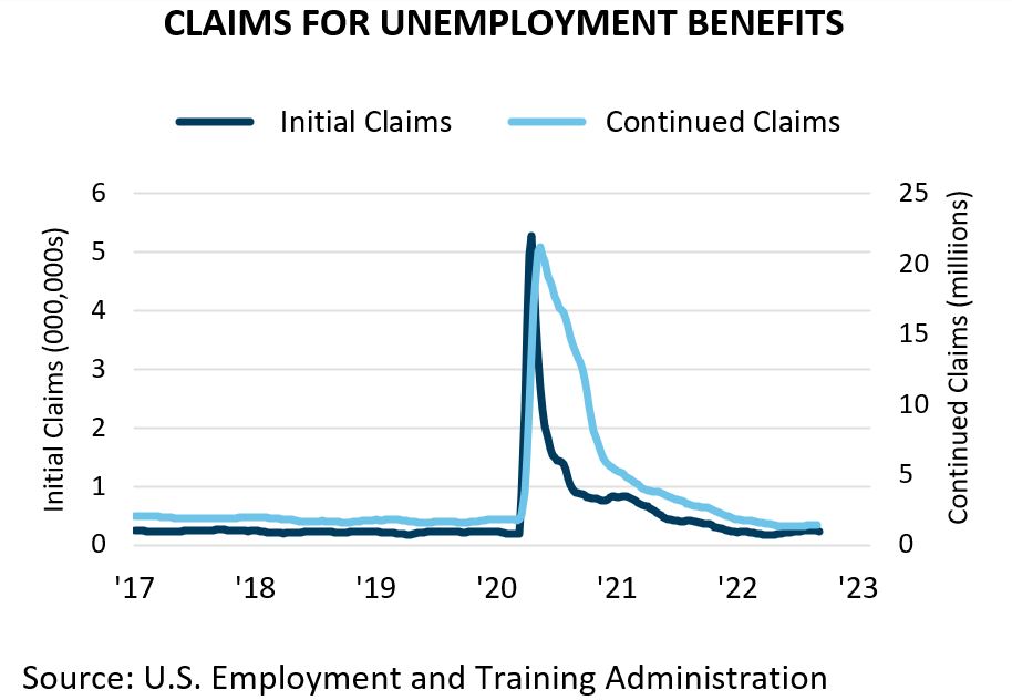 Claims for Unemployment Benefits