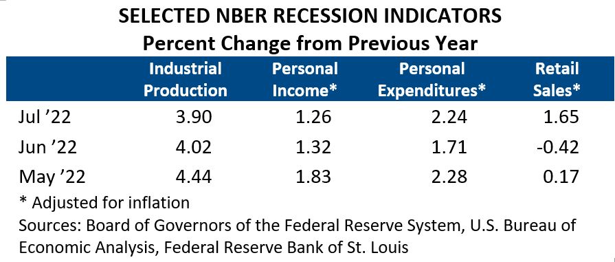 Selected NBER Recession Indicators