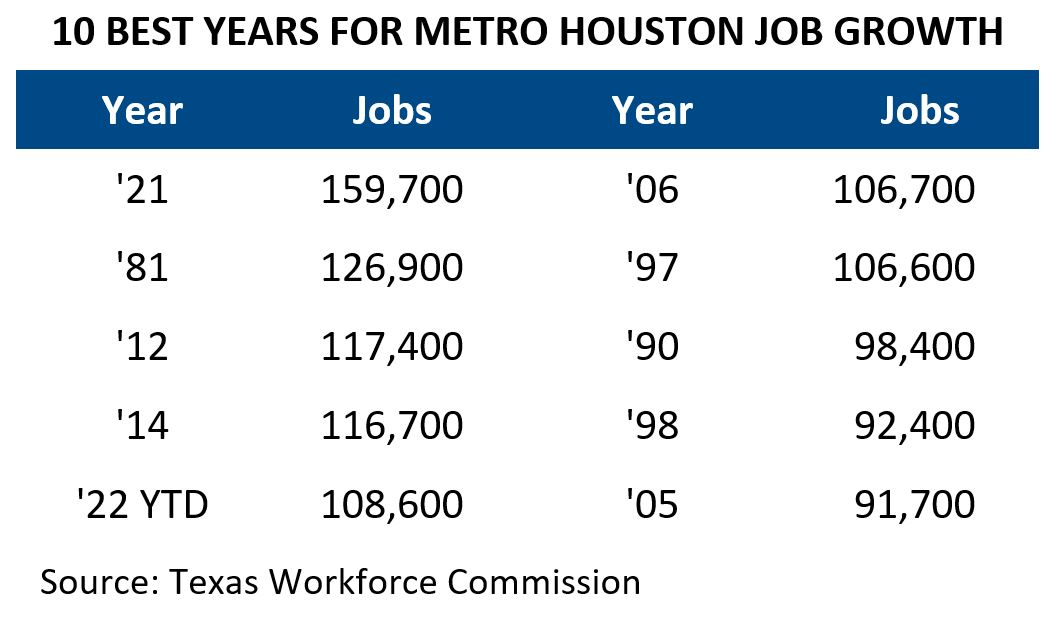 10 Best Years for Metro Job Growth