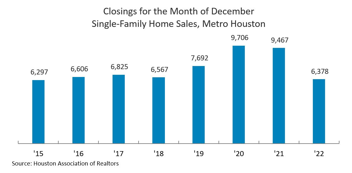 Closings, Single-Family Home Sales