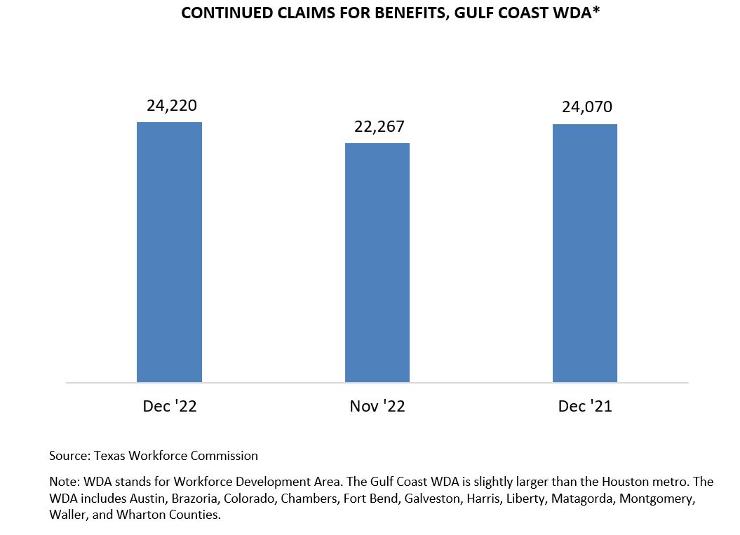 Continued Claims for Benefits