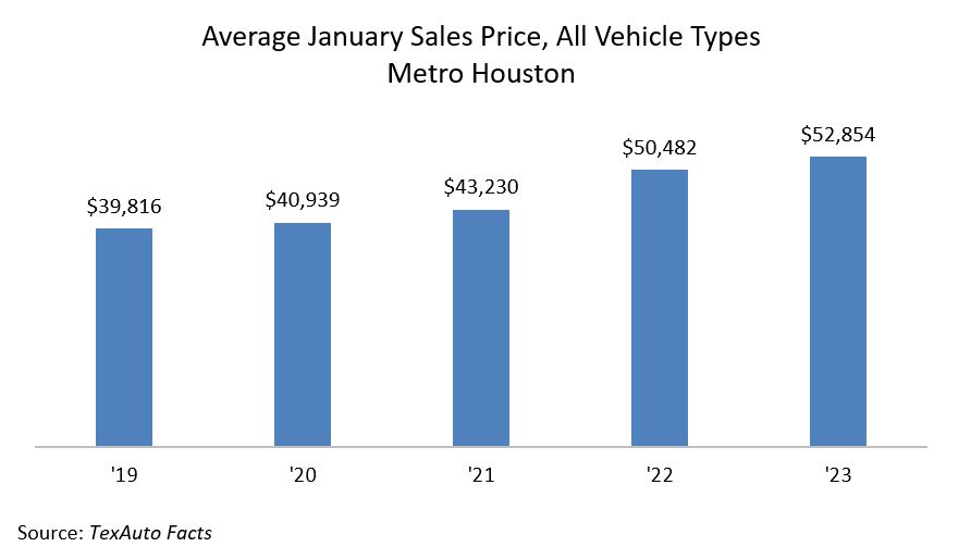 Average January Sales Price