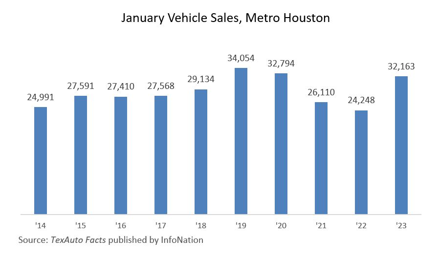 January Vehicle Sales
