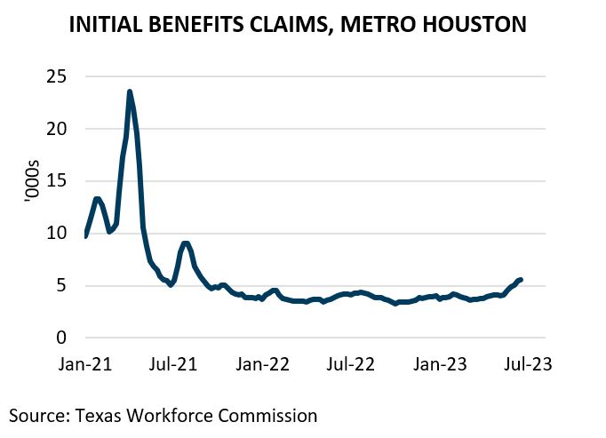 Initial Claims for Benefits