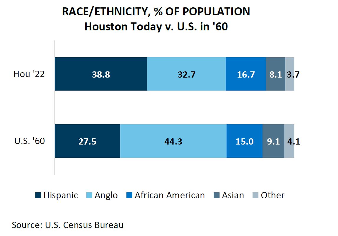 Race/Ethnicity Percent Population
