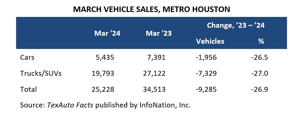 march vehicle sales