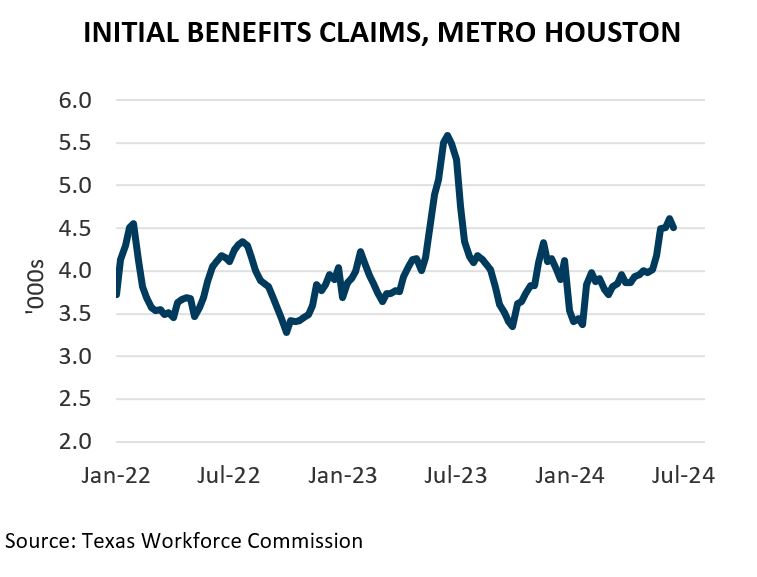 Initial Benefits Claims