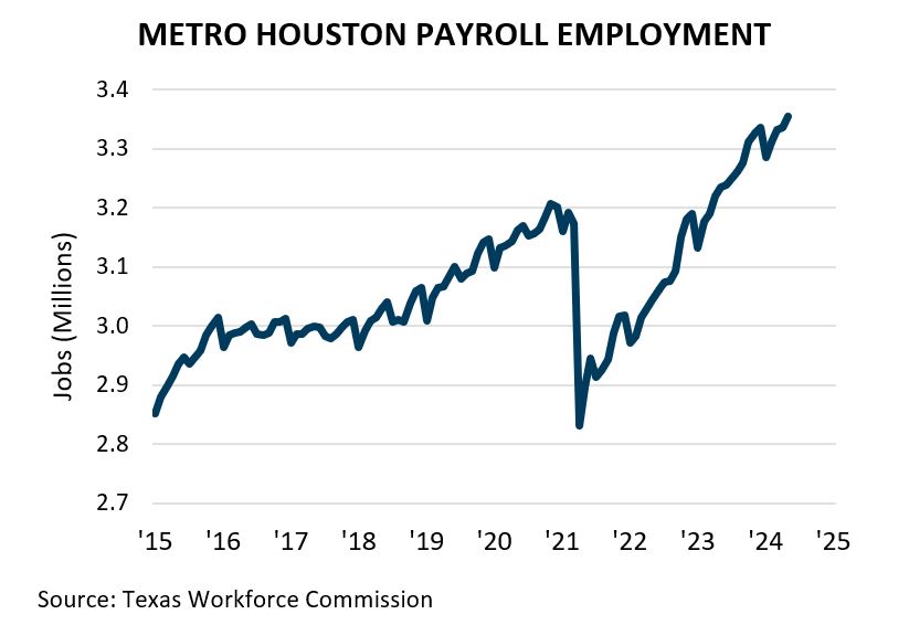 Metro Houston Payroll