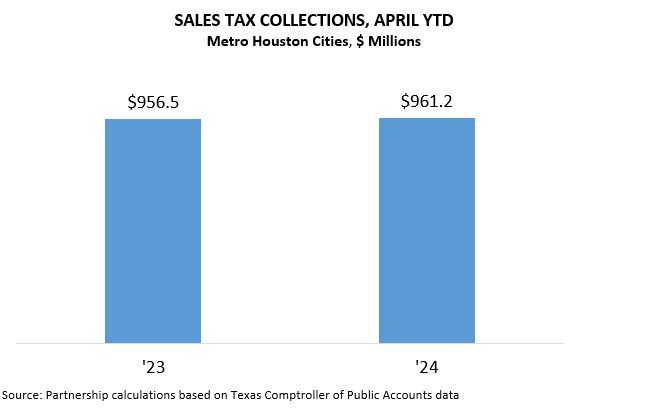 sales tax 1