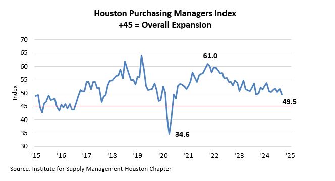 pmi1